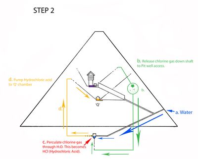 Pyramid Reaction Step 2.jpg