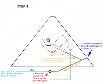Pyramid Reaction Step 3.jpg