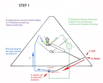 Pyramid reaction Step 1.jpg